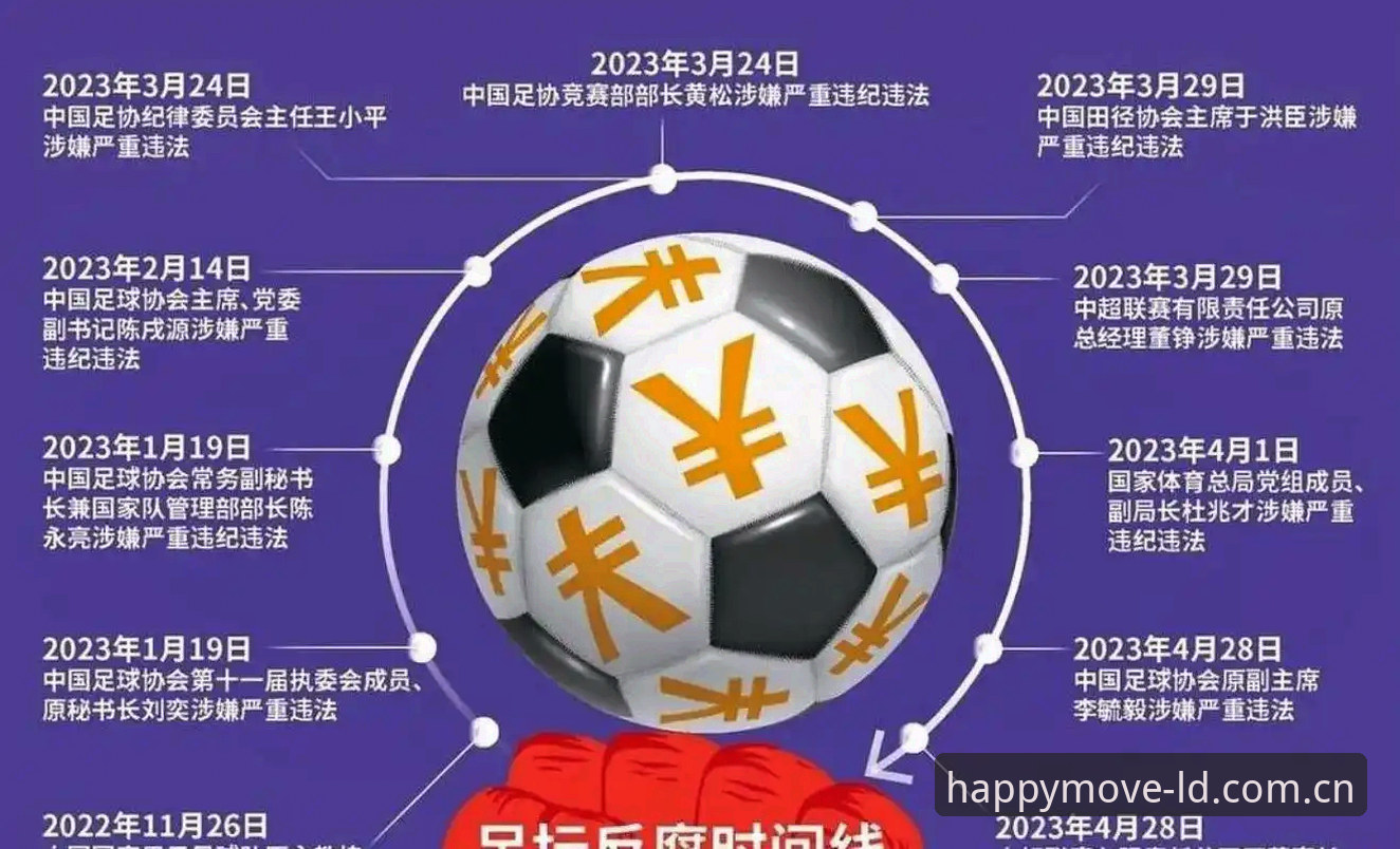 中国足协第三批禁足名单说明：65人受罚，行业清理行动持续升级